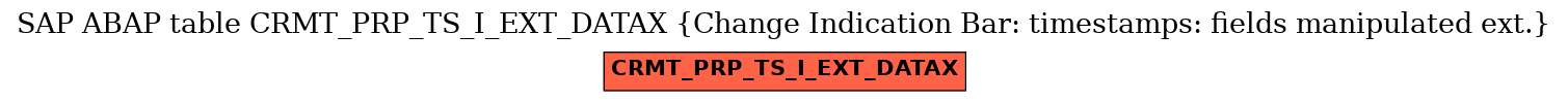 E-R Diagram for table CRMT_PRP_TS_I_EXT_DATAX (Change Indication Bar: timestamps: fields manipulated ext.)