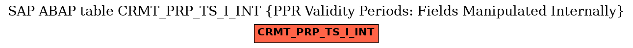 E-R Diagram for table CRMT_PRP_TS_I_INT (PPR Validity Periods: Fields Manipulated Internally)