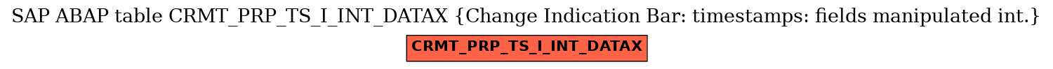 E-R Diagram for table CRMT_PRP_TS_I_INT_DATAX (Change Indication Bar: timestamps: fields manipulated int.)