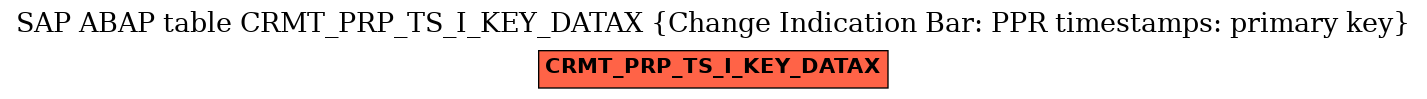 E-R Diagram for table CRMT_PRP_TS_I_KEY_DATAX (Change Indication Bar: PPR timestamps: primary key)