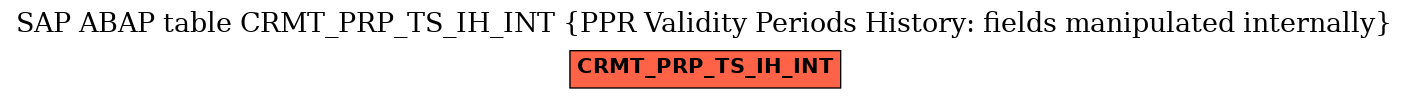 E-R Diagram for table CRMT_PRP_TS_IH_INT (PPR Validity Periods History: fields manipulated internally)