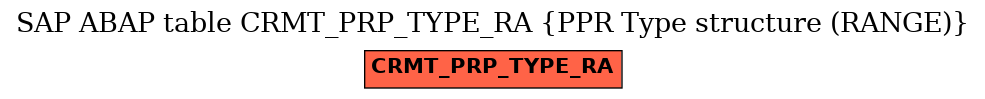 E-R Diagram for table CRMT_PRP_TYPE_RA (PPR Type structure (RANGE))
