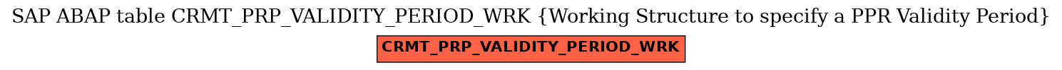 E-R Diagram for table CRMT_PRP_VALIDITY_PERIOD_WRK (Working Structure to specify a PPR Validity Period)