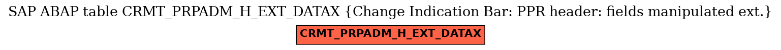 E-R Diagram for table CRMT_PRPADM_H_EXT_DATAX (Change Indication Bar: PPR header: fields manipulated ext.)