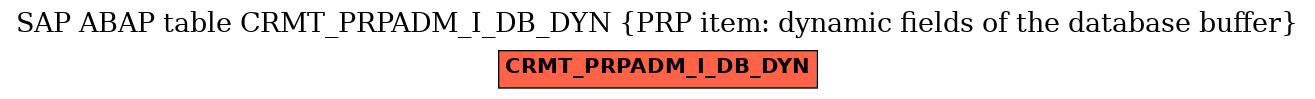 E-R Diagram for table CRMT_PRPADM_I_DB_DYN (PRP item: dynamic fields of the database buffer)