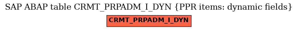 E-R Diagram for table CRMT_PRPADM_I_DYN (PPR items: dynamic fields)