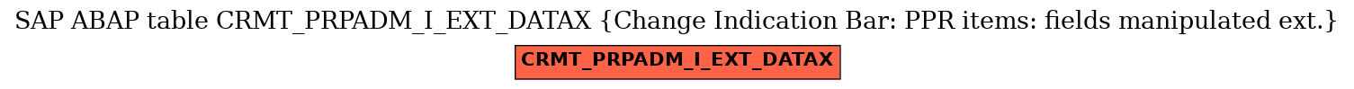E-R Diagram for table CRMT_PRPADM_I_EXT_DATAX (Change Indication Bar: PPR items: fields manipulated ext.)