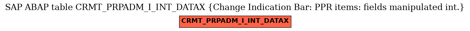 E-R Diagram for table CRMT_PRPADM_I_INT_DATAX (Change Indication Bar: PPR items: fields manipulated int.)