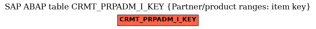 E-R Diagram for table CRMT_PRPADM_I_KEY (Partner/product ranges: item key)