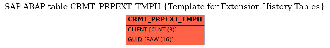 E-R Diagram for table CRMT_PRPEXT_TMPH (Template for Extension History Tables)