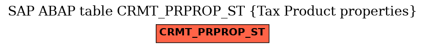E-R Diagram for table CRMT_PRPROP_ST (Tax Product properties)