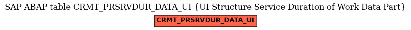 E-R Diagram for table CRMT_PRSRVDUR_DATA_UI (UI Structure Service Duration of Work Data Part)