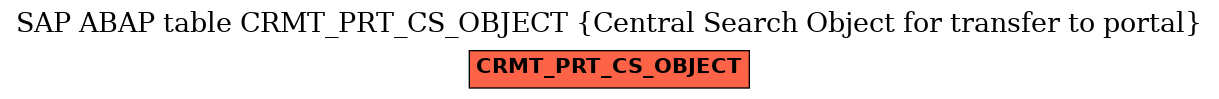 E-R Diagram for table CRMT_PRT_CS_OBJECT (Central Search Object for transfer to portal)