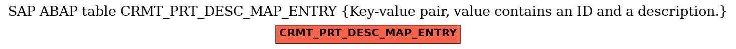 E-R Diagram for table CRMT_PRT_DESC_MAP_ENTRY (Key-value pair, value contains an ID and a description.)