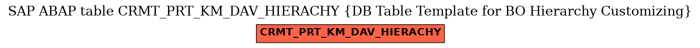E-R Diagram for table CRMT_PRT_KM_DAV_HIERACHY (DB Table Template for BO Hierarchy Customizing)