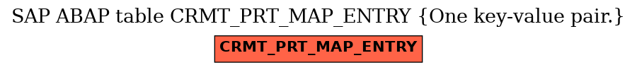 E-R Diagram for table CRMT_PRT_MAP_ENTRY (One key-value pair.)