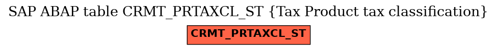 E-R Diagram for table CRMT_PRTAXCL_ST (Tax Product tax classification)