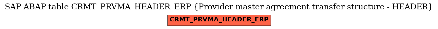 E-R Diagram for table CRMT_PRVMA_HEADER_ERP (Provider master agreement transfer structure - HEADER)