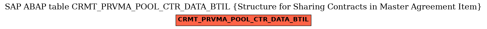 E-R Diagram for table CRMT_PRVMA_POOL_CTR_DATA_BTIL (Structure for Sharing Contracts in Master Agreement Item)