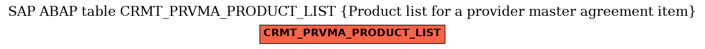 E-R Diagram for table CRMT_PRVMA_PRODUCT_LIST (Product list for a provider master agreement item)