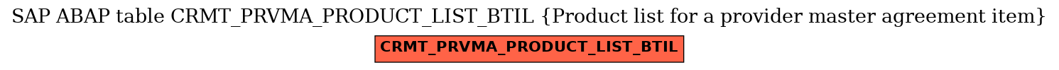 E-R Diagram for table CRMT_PRVMA_PRODUCT_LIST_BTIL (Product list for a provider master agreement item)