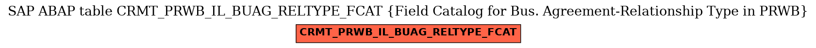 E-R Diagram for table CRMT_PRWB_IL_BUAG_RELTYPE_FCAT (Field Catalog for Bus. Agreement-Relationship Type in PRWB)