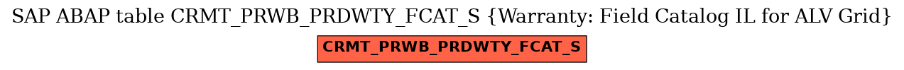 E-R Diagram for table CRMT_PRWB_PRDWTY_FCAT_S (Warranty: Field Catalog IL for ALV Grid)
