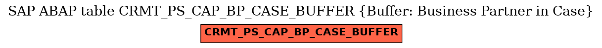 E-R Diagram for table CRMT_PS_CAP_BP_CASE_BUFFER (Buffer: Business Partner in Case)