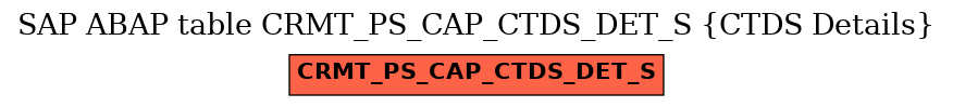 E-R Diagram for table CRMT_PS_CAP_CTDS_DET_S (CTDS Details)