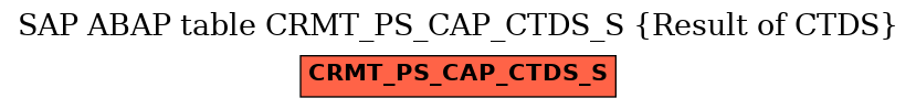 E-R Diagram for table CRMT_PS_CAP_CTDS_S (Result of CTDS)