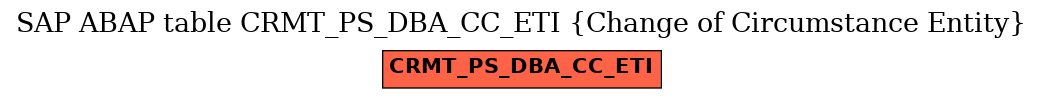 E-R Diagram for table CRMT_PS_DBA_CC_ETI (Change of Circumstance Entity)