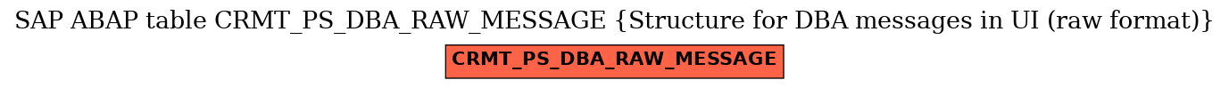 E-R Diagram for table CRMT_PS_DBA_RAW_MESSAGE (Structure for DBA messages in UI (raw format))