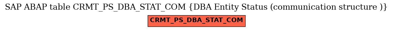 E-R Diagram for table CRMT_PS_DBA_STAT_COM (DBA Entity Status (communication structure ))