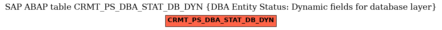 E-R Diagram for table CRMT_PS_DBA_STAT_DB_DYN (DBA Entity Status: Dynamic fields for database layer)