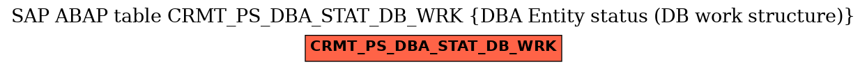 E-R Diagram for table CRMT_PS_DBA_STAT_DB_WRK (DBA Entity status (DB work structure))