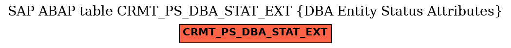 E-R Diagram for table CRMT_PS_DBA_STAT_EXT (DBA Entity Status Attributes)