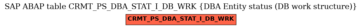 E-R Diagram for table CRMT_PS_DBA_STAT_I_DB_WRK (DBA Entity status (DB work structure))