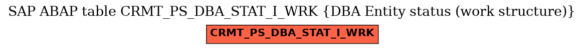 E-R Diagram for table CRMT_PS_DBA_STAT_I_WRK (DBA Entity status (work structure))