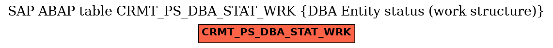 E-R Diagram for table CRMT_PS_DBA_STAT_WRK (DBA Entity status (work structure))