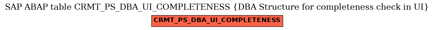 E-R Diagram for table CRMT_PS_DBA_UI_COMPLETENESS (DBA Structure for completeness check in UI)