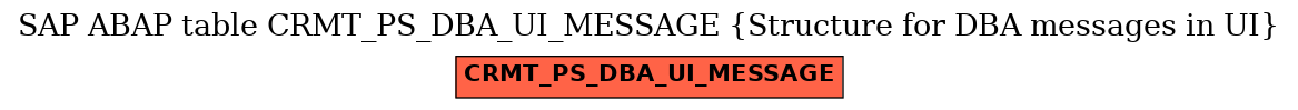 E-R Diagram for table CRMT_PS_DBA_UI_MESSAGE (Structure for DBA messages in UI)