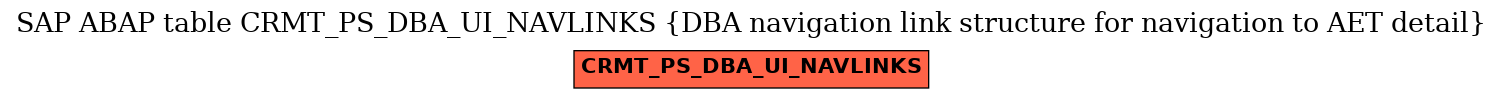 E-R Diagram for table CRMT_PS_DBA_UI_NAVLINKS (DBA navigation link structure for navigation to AET detail)