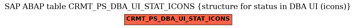 E-R Diagram for table CRMT_PS_DBA_UI_STAT_ICONS (structure for status in DBA UI (icons))