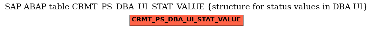 E-R Diagram for table CRMT_PS_DBA_UI_STAT_VALUE (structure for status values in DBA UI)