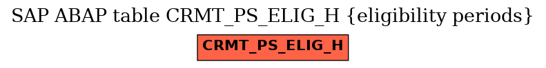 E-R Diagram for table CRMT_PS_ELIG_H (eligibility periods)