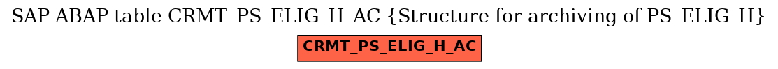 E-R Diagram for table CRMT_PS_ELIG_H_AC (Structure for archiving of PS_ELIG_H)