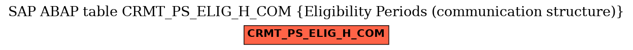E-R Diagram for table CRMT_PS_ELIG_H_COM (Eligibility Periods (communication structure))