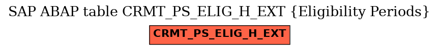 E-R Diagram for table CRMT_PS_ELIG_H_EXT (Eligibility Periods)
