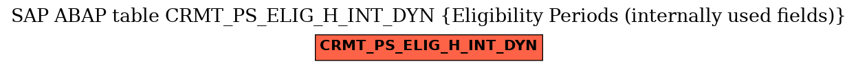 E-R Diagram for table CRMT_PS_ELIG_H_INT_DYN (Eligibility Periods (internally used fields))