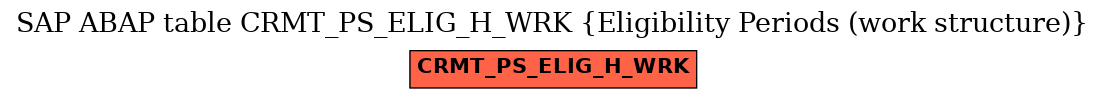 E-R Diagram for table CRMT_PS_ELIG_H_WRK (Eligibility Periods (work structure))